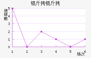 �����������������