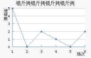 ���������������������