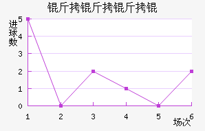 ���������ӽ�������������