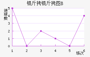 ����ͼB�ӽ�������������