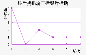 ���ÿ���˹��������������