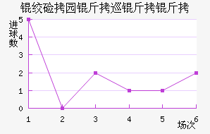 �ʼ�԰��Ѳ���߽�������������