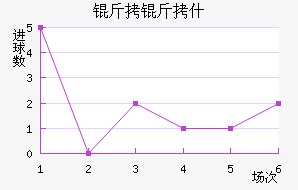 ����ʲ��������������