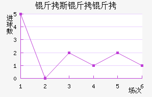 ��˹���ؽ�������������