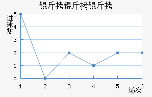 ������������������������