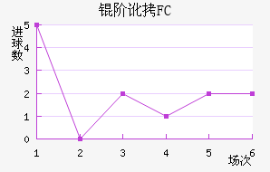 �׶�FC��������������