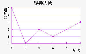 �Ӵ���������������