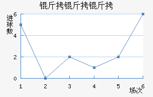 �����ؽ�������������