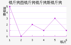 ��ͼ����˹����������������