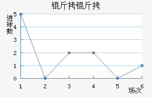 �ʼ��������������������