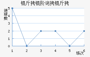 ���ײ����������������