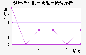 ��ɼ�����ӽ�������������