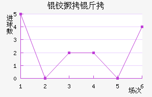 �¼��¾��Ž�������������