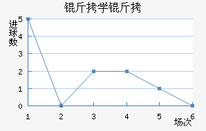 ����������ѧ����������������