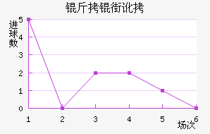 ���ֶ���������������