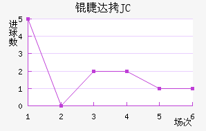 �޴�JC��������������