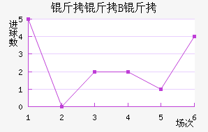 ȫ���ִ�B�ӽ�������������