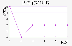 ͼ����ŵ��������������