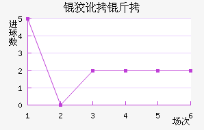 �ƶ�������ӽ�������������