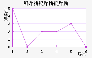 �������ȼ�������������������