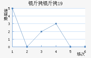 ��������ţU19��������������