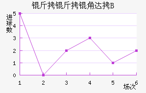 �����Ǵ�B�ӽ�������������