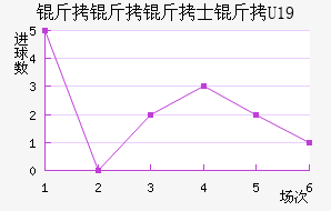 ������ʿ��U19��������������