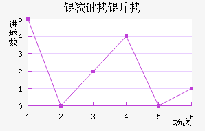 �ƶ�����������������