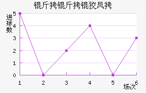 �����Ʒ��������������