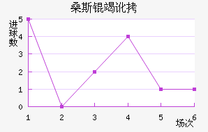 ɣ˹�߶���������������