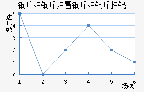 ����ð����ν�������������