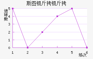 ˹ͼ���ؽ�������������