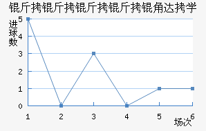 ���������Ǵ�ѧ��������������