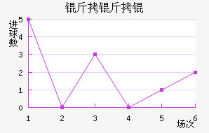 ������������������