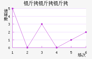 �������ά����������������