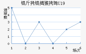 ���Һ�ķU19��������������