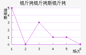 ����˹�Ͻ�������������