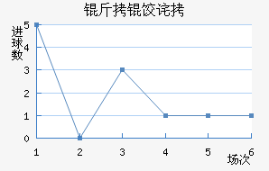 ���Ȳ�����������������