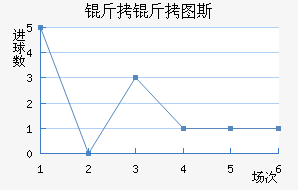 ����ͼ˹��������������