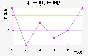 ����׽�������������