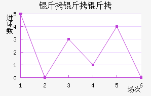 ��������ŵ˹��������������