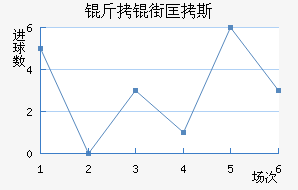 ���ֿ�˹��������������