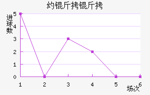 Լɭ�����ӽ�������������