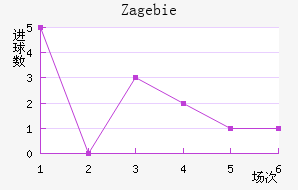 Zag ebie��������������