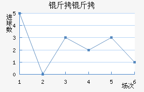 ���ؽ�������������