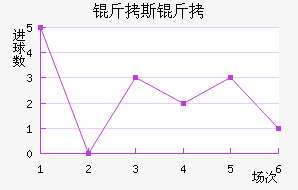 ��˹�ƶ��½�������������