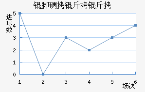 �ŵ����ν�������������