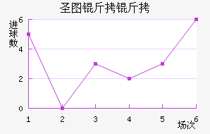 ʥͼ���ǽ�������������