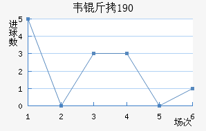 Τ��1900��������������