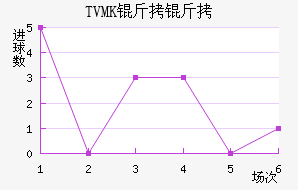 TVMK���ֽ�������������